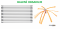 Rotační čistič komínu TORNADO PREMIUM - Počet nástavců (1m): 6 x 1M