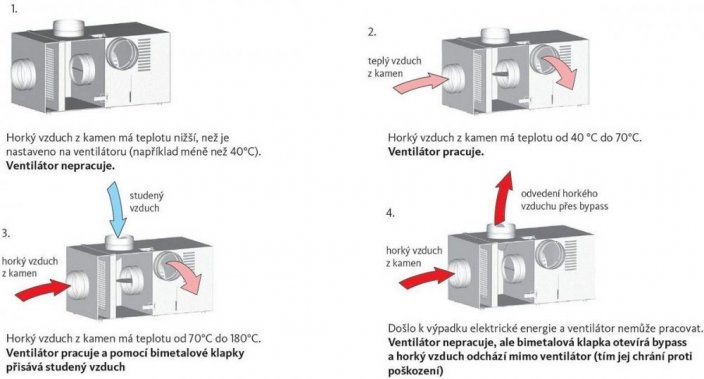 Krbový ventilátor Darco bypass BANAN1 (400m3/hod)