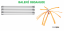 Rotačný čistič komína TORNADO PREMIUM - Počet nástavcov (1m): 6 x 1M