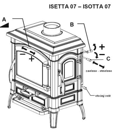 Nordica - Isetta na varenie (liatinová piecka)