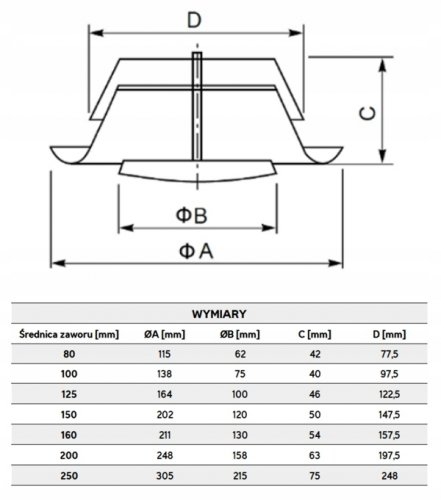 Ventilační talíř sací ø125mm - Darco