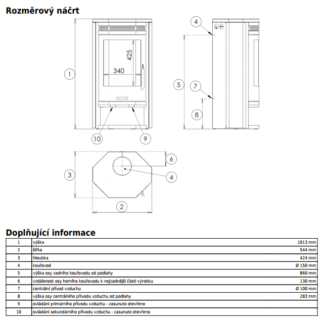 ABX - Baltik 6 (sivy korpus, opláštenie mastenec, vrátane hornej dosky)