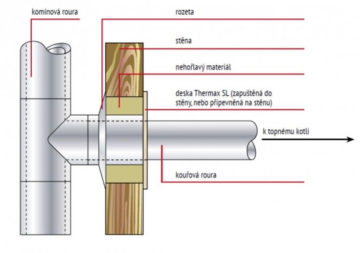Prostup komínu - vnitřní Ø 260 mm - délka 25 cm