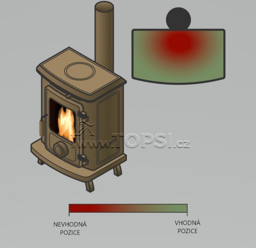 Ventilátor GALAFIRE N429 - na krbové kachle (170 m3/h)