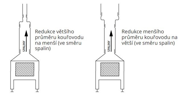 Redukce kouřovodu - nerez Ø150 na 200 mm (ve směru po kouři)