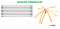 Rotačný čistič komína TORNADO PREMIUM - Počet nástavcov (1m): 6 x 1M