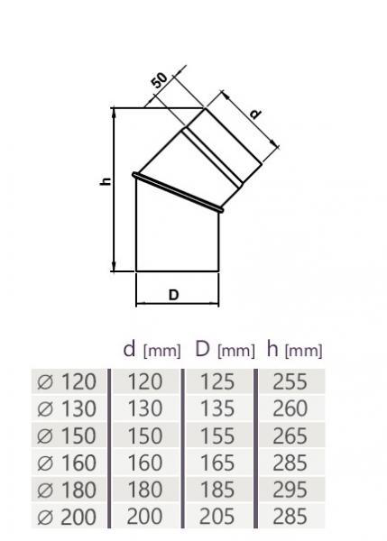 Ocelové (2 mm) - Koleno regulovatelné 0-45° / Ø120 mm