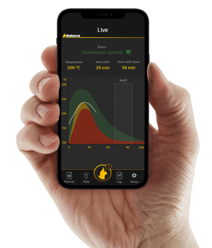 Aduro Smart Response