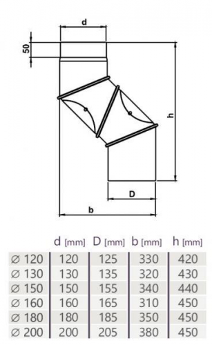 Oceľové (2 mm) - Koleno UNI regulovateľné / Ø200 mm