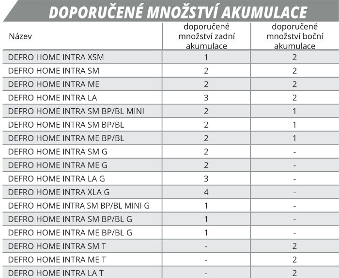 DEFRO HOME - INTRA SM - Barva šamotu: Bílý šamot